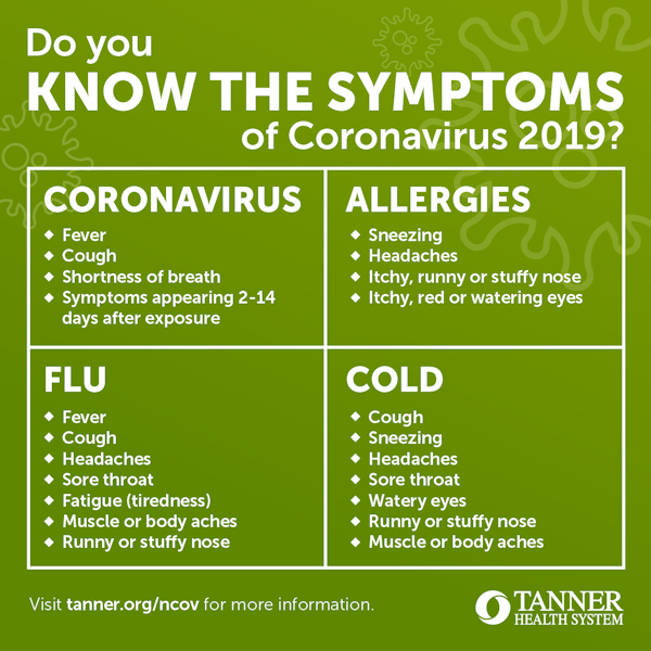 Coronavirus-symptom-comparison-chart