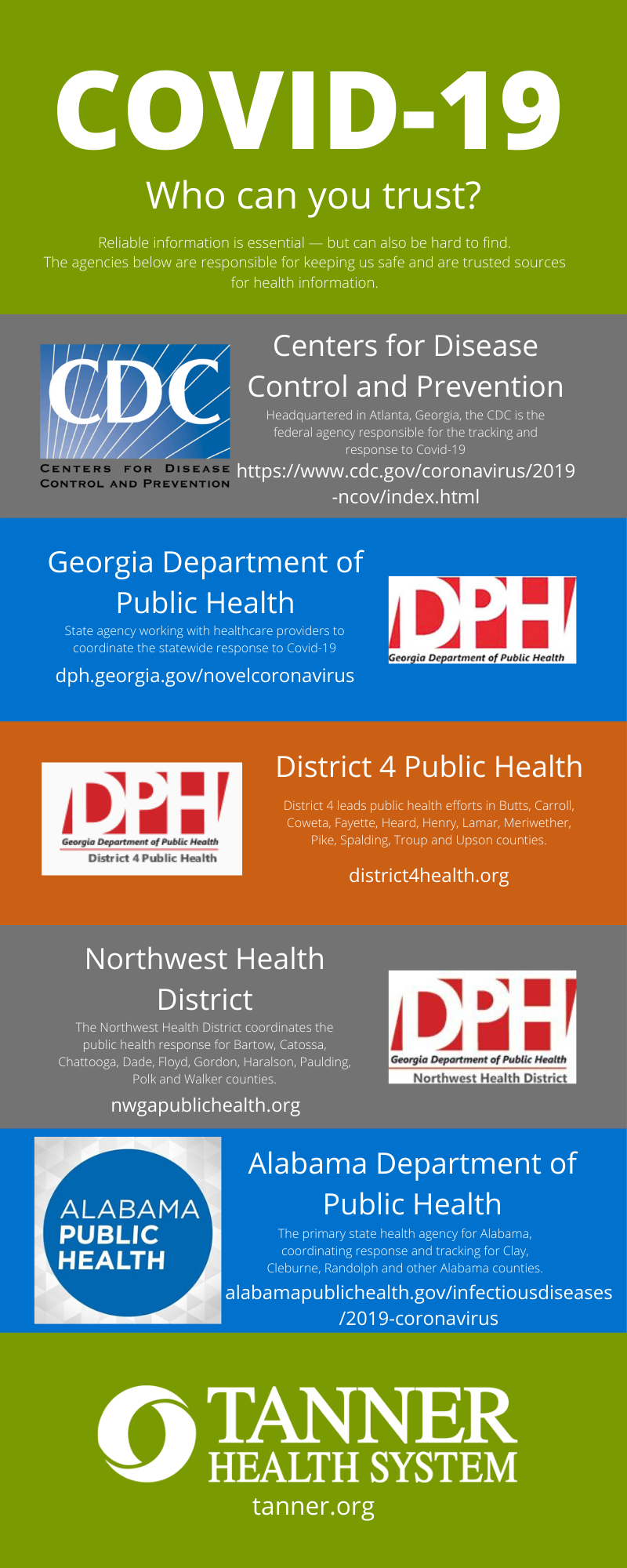 These state and federal agencies are responsible for tracking and responding to the COVID-19 outbreak. COVID-19 Trusted Agencies